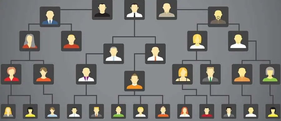 A stylized family tree diagram illustrating multiple generations of individuals, representing genetic inheritance and familial influence.